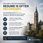 Professional square LinkedIn image for GOVCAREER.ca showing a serious public-sector job search theme with a realistic Canadian government-style building in the background and a dark navy text panel in the foreground. The image explains that in public-sector job search, resume writing is often secondary because candidates must first identify the right target stream, understand structured hiring, match their experience to screening criteria, and prepare for resume tailoring. The design uses institutional navy, white, and muted gold accents with authoritative bullet icons, clean typography, and subtle GOVCAREER.ca branding. The tone is credible, modern, and relevant to government jobs, public sector jobs, merit-based hiring, government job applications, job posting requirements, resume tailoring, resume writing, public service careers, Canada, Ontario, Toronto, GTA, Ottawa, federal government jobs, provincial government jobs, and municipal jobs.