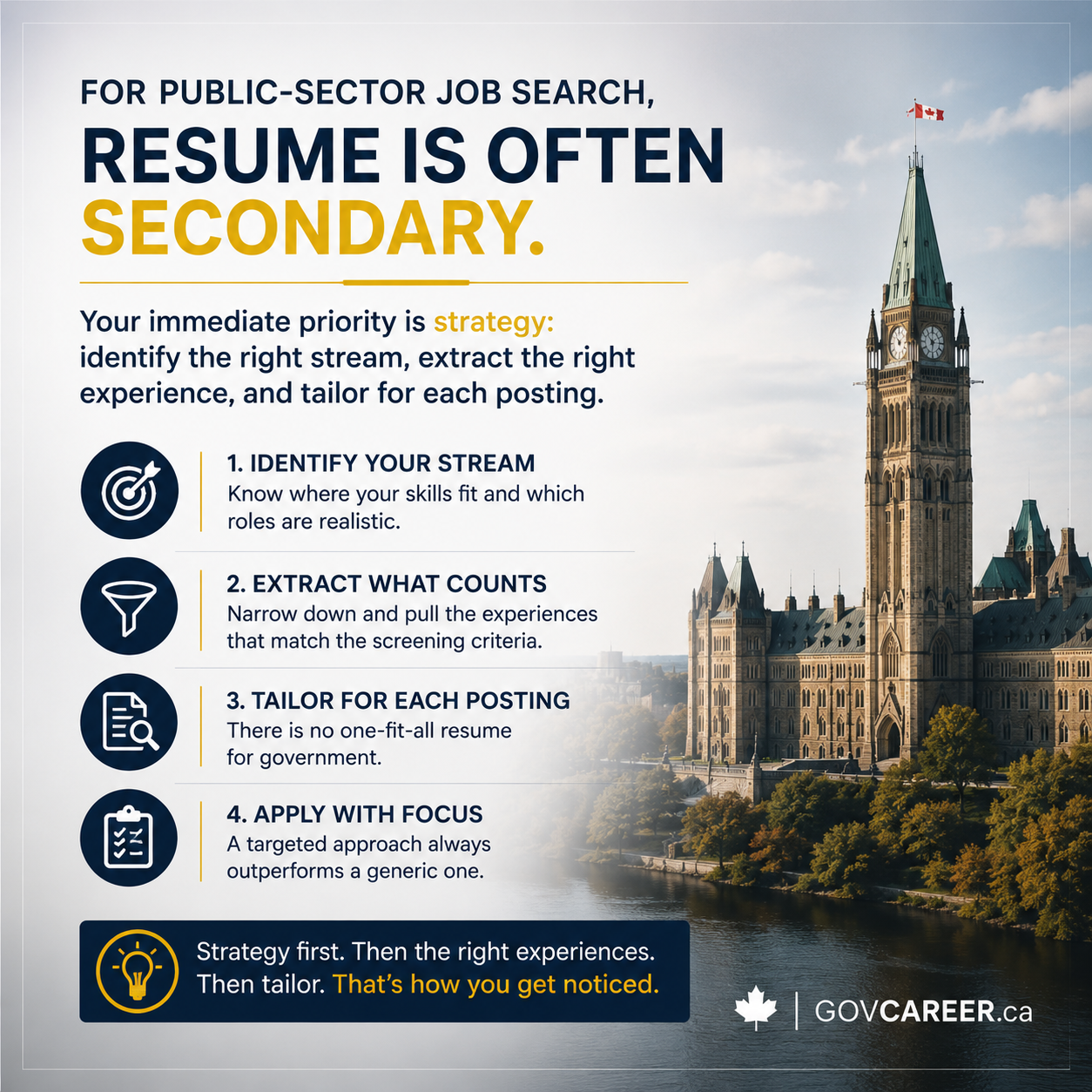 Professional square LinkedIn image for GOVCAREER.ca showing a serious public-sector job search theme with a realistic Canadian government-style building in the background and a dark navy text panel in the foreground. The image explains that in public-sector job search, resume writing is often secondary because candidates must first identify the right target stream, understand structured hiring, match their experience to screening criteria, and prepare for resume tailoring. The design uses institutional navy, white, and muted gold accents with authoritative bullet icons, clean typography, and subtle GOVCAREER.ca branding. The tone is credible, modern, and relevant to government jobs, public sector jobs, merit-based hiring, government job applications, job posting requirements, resume tailoring, resume writing, public service careers, Canada, Ontario, Toronto, GTA, Ottawa, federal government jobs, provincial government jobs, and municipal jobs.
