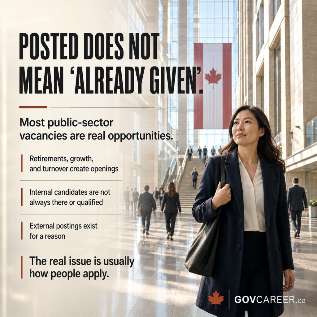 Bright square LinkedIn image for GOVCAREER.ca showing a photorealistic Canadian public-sector atrium with glass walls, high ceilings, polished floors, a large Canadian flag, and professionals moving through a government-style workplace. A confident professional woman stands in the foreground, creating a serious visual about public sector jobs and real career opportunities. Large dark headline text says “Posted does not mean already given,” challenging the myth that government jobs are automatically reserved for internal candidates. The image explains that most public-sector vacancies are real opportunities because retirements, growth, turnover, and external postings create openings. The design supports content about government jobs in Canada, public sector hiring, Ontario jobs, Toronto jobs, Ottawa jobs, federal government jobs, provincial government jobs, municipal jobs, resume tailoring, screening criteria, job posting requirements, structured hiring, merit-based hiring, interview preparation, and public service careers.