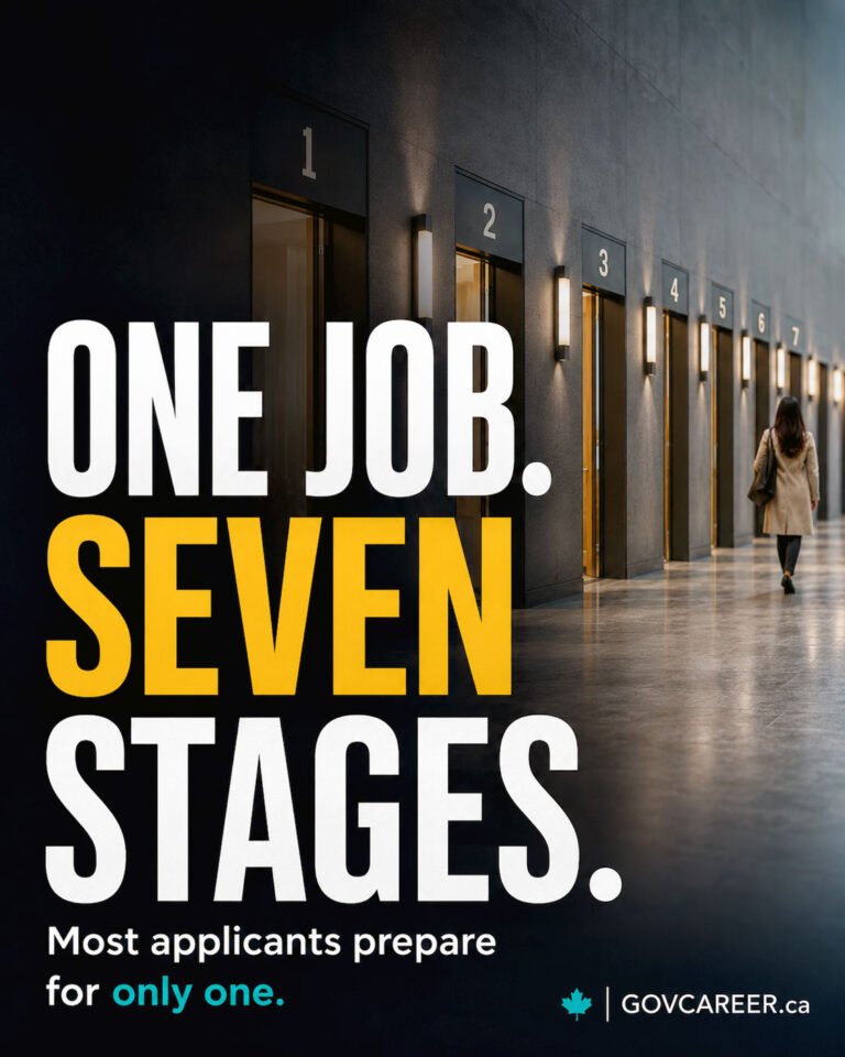 This vertical GOVCAREER image presents the public sector hiring process in Canada as a sequence of seven connected stages. A modern institutional corridor contains seven numbered doorways extending into the distance, while a professional woman walks forward through the setting. The visual represents the full candidate journey: correcting hiring myths, discovering public-sector opportunities, selecting suitable job postings, aligning applications with screening criteria, earning shortlisting consideration, preparing for structured interviews, and building internal career growth after appointment. The dominant headline reads “ONE JOB. SEVEN STAGES.” in large white and gold typography. The supporting line, “Most applicants prepare for only one,” highlights the central message that government job applications require more than résumé writing alone. Candidates must understand structured hiring, qualification evidence, human screening, interview scoring, and public-service career progression. The image uses a serious Canadian public-sector atmosphere, restrained teal accents, and a small GOVCAREER.ca brand stamp. Generated by an AI tool.