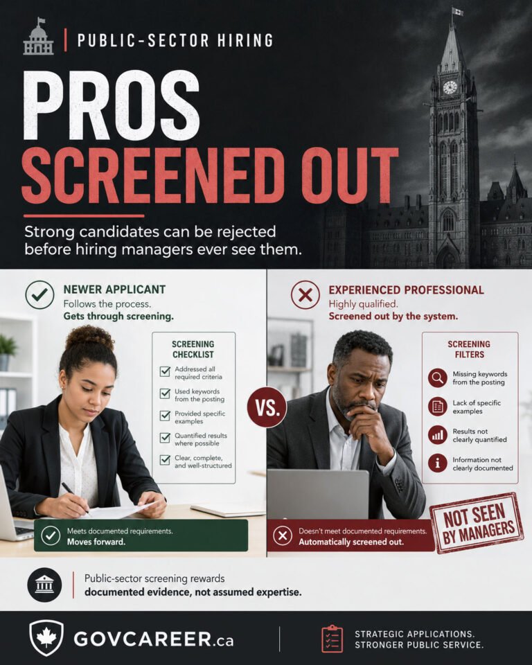 Vertical GOVCAREER image about public-sector hiring and government job application screening. A bold editorial headline reads “PROS SCREENED OUT,” with supporting text explaining that strong candidates can be rejected before hiring managers ever see them. The lower half compares two applicants. On the left, a newer applicant carefully completes a screening checklist and is shown moving forward because the required criteria, keywords, examples, quantified results, and clear structure are documented. On the right, an experienced Black professional sits at a laptop looking concerned while screening filters identify missing keywords, weak examples, unquantified results, and unclear documentation. A red stamp states “NOT SEEN BY MANAGERS.” The design reinforces that public-sector screening rewards documented evidence rather than assumed expertise and includes GOVCAREER.ca branding. Generated by an AI tool.
