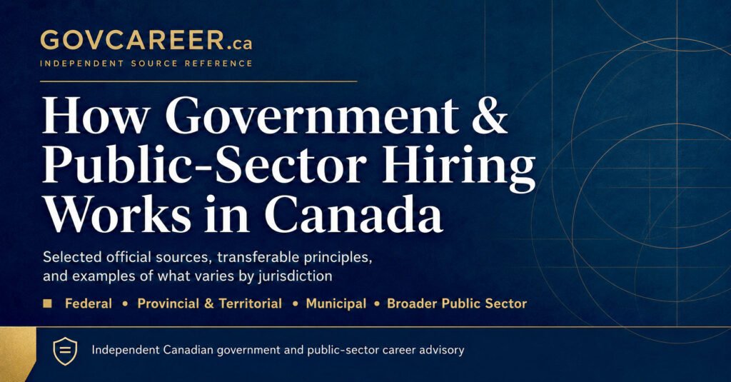GOVCAREER.ca graphic titled “How Government & Public-Sector Hiring Works in Canada,” promoting an independent source reference covering federal, provincial and territorial, municipal, and broader public-sector hiring.