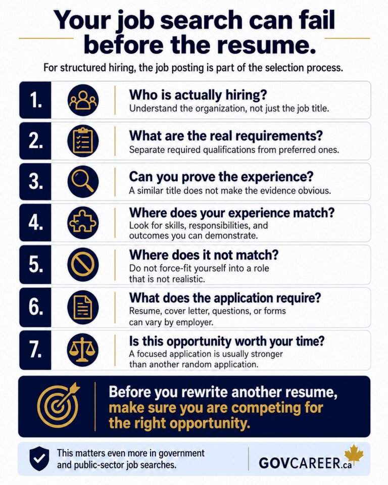 Infographic for GOVCAREER about how to read a government job posting before applying. The image shows a large clipboard with seven checks for government and public-sector job seekers: identify who is hiring, separate required qualifications from preferred or additional ones, confirm that you can prove the requested experience, map where your background matches, recognize important gaps, review the exact application requirements, and decide whether the opportunity is worth your time. A laptop beside the checklist displays a government jobs search screen, while Canadian visual cues reinforce the Canada public-sector career context. The image supports government job search strategy, qualification alignment, screening criteria, government job applications, resume tailoring and structured hiring by emphasizing that a focused application starts with choosing the right opportunity and understanding the employer's requirements. Generated by an AI tool.