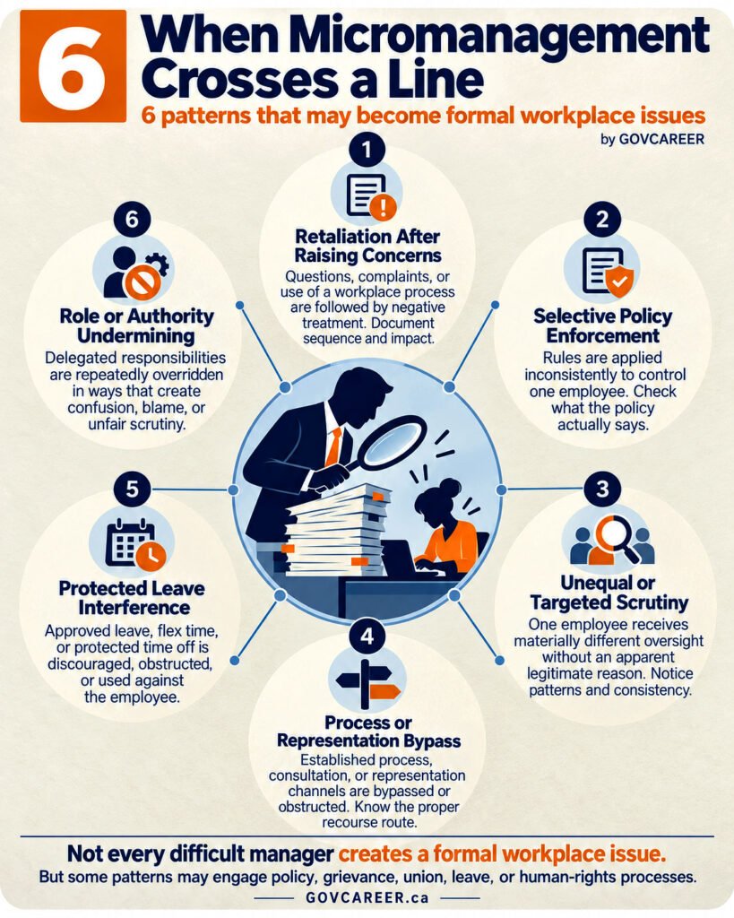 Infographic about micromanagement in the public sector showing five checks: clarify expectations, identify the management issue, review workplace policies or a collective agreement, consider informal resolution options, and determine whether a formal process applies.