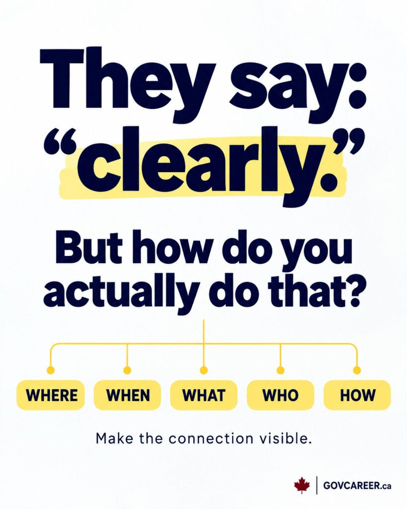 GOVCAREER graphic explaining how to demonstrate experience in a government job application, using WHERE, WHEN, WHAT, WHO and HOW prompts to make the qualification connection visible.
