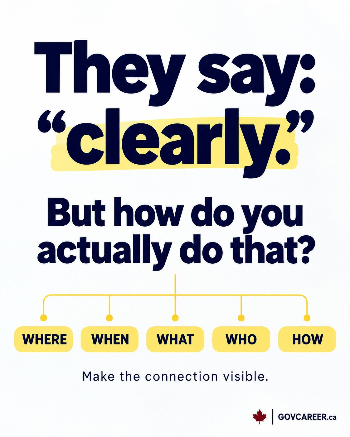 GOVCAREER graphic explaining how to demonstrate experience in a government job application, using WHERE, WHEN, WHAT, WHO and HOW prompts to make the qualification connection visible.